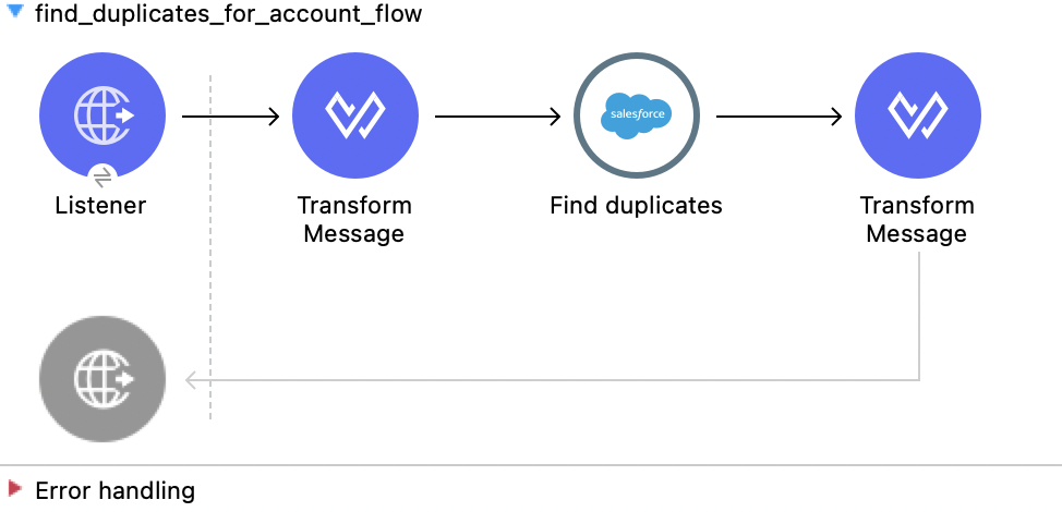 Find Duplicate Accounts flow