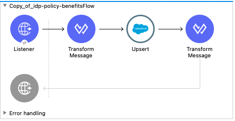 Create or Update an Object in a Parent-Child Relationship flow