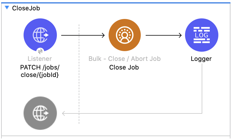 Salesforce CDP Close Job Flow Diagram - (Listener - Close Job - Logger)