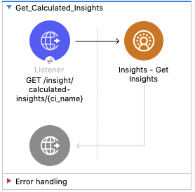 Salesforce CDP Insights Get Insights Flow Diagram - (Listener - Insights Get Insights)