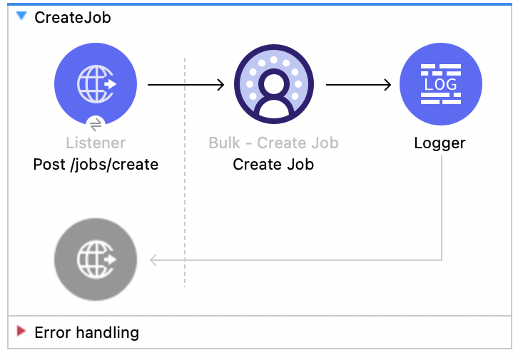 Salesforce Data Cloud Create Job flow with Listener, Create Job, and Logger