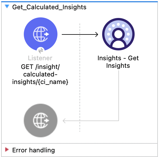 Salesforce Data Cloud Insights Get Insights flow with Listener and Insights Get Insights