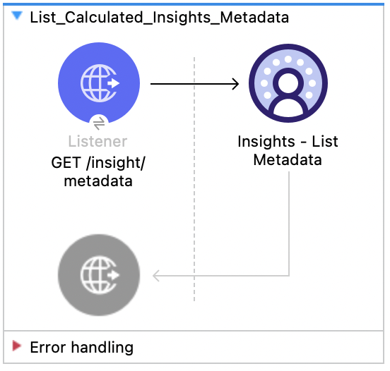 Salesforce Data Cloud Insights List Metadata flow with Listener and Insights List Metadata