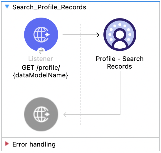 Salesforce Data Cloud Profile Search Records flow with Listener and Profile Search Records