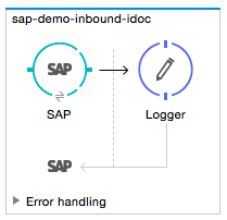 SAP Inbound IDoc Flow