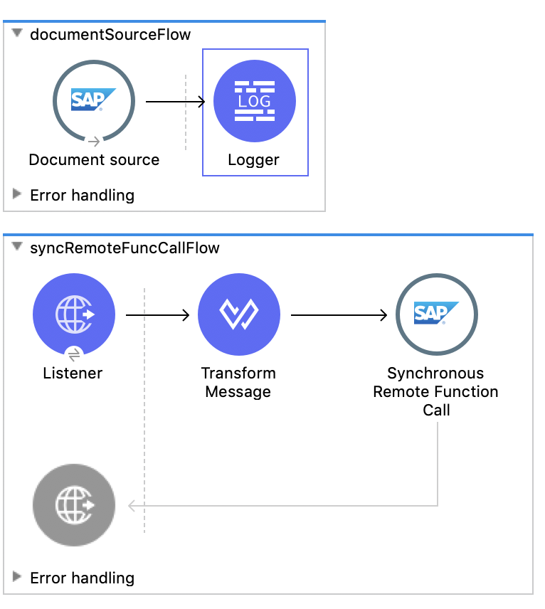sap remote function call flow
