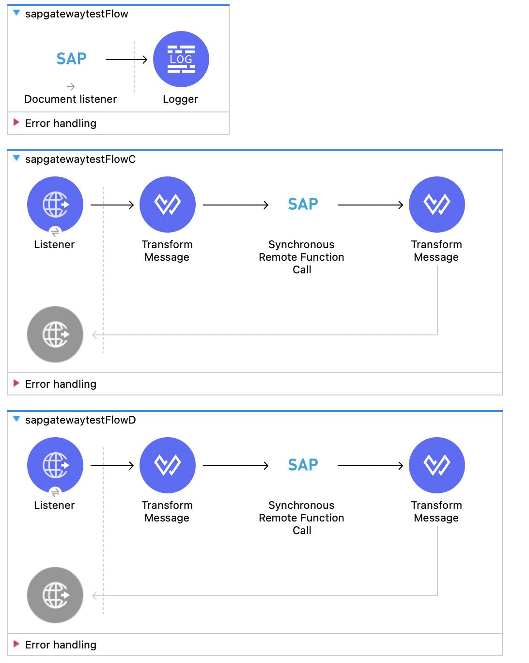 Studio flows for configuring a message server with multiple gateways