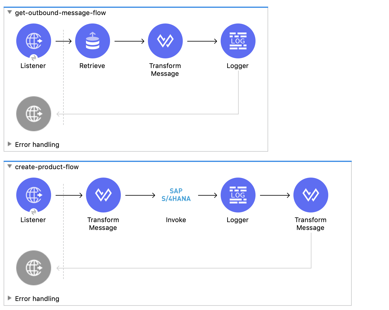 sap s4hana soap soource demo flow2