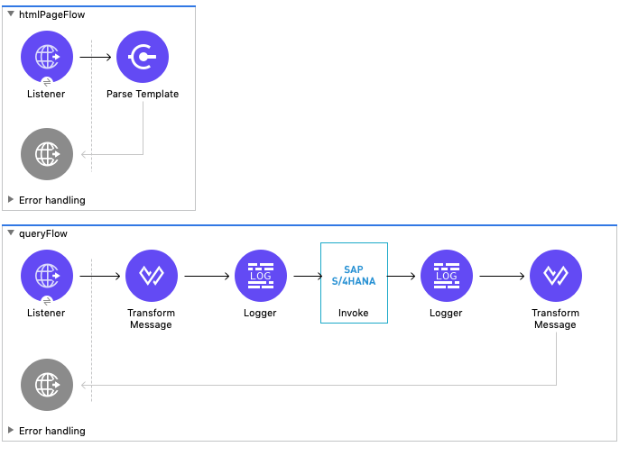 sap s4hana soap demo flow