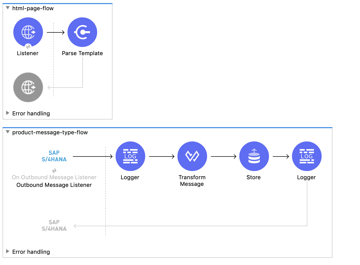 sap s4hana soap soource demo flow1