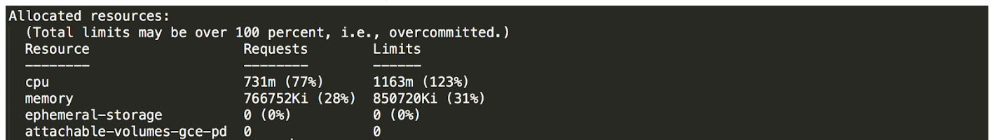 Insufficient resources available for adapter provisioning