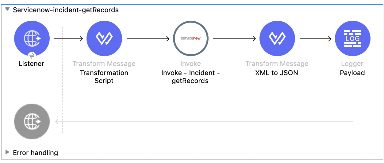 Servicenow flow - incident get records