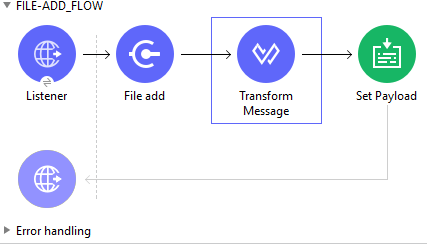 Studio Visual Editor Flow