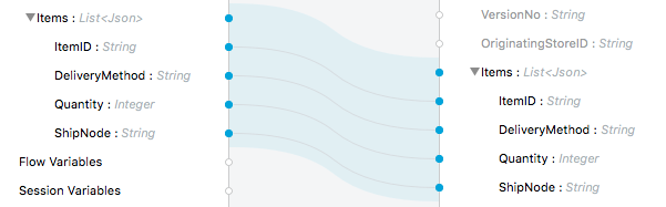 A diagram illustrating the flow of data from an input containing address details to an output displaying city, country, and email information