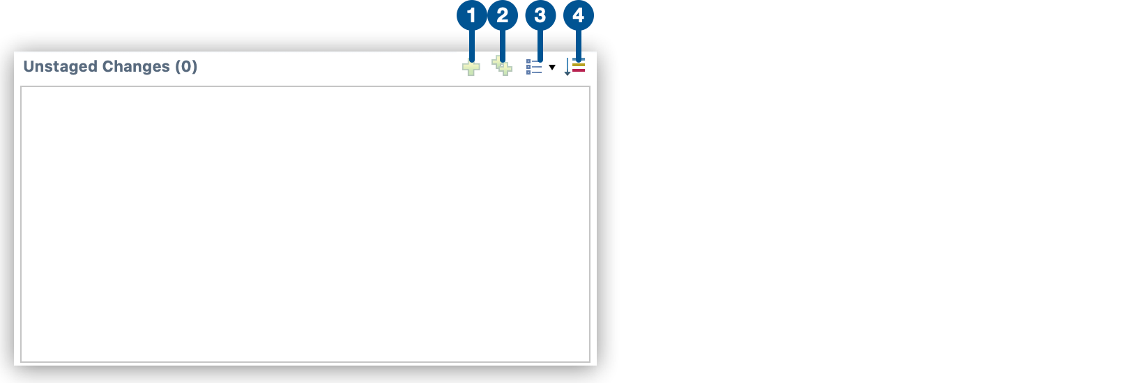 A box with numbered buttons for adding, deleting, and changing the view of unstaged changes