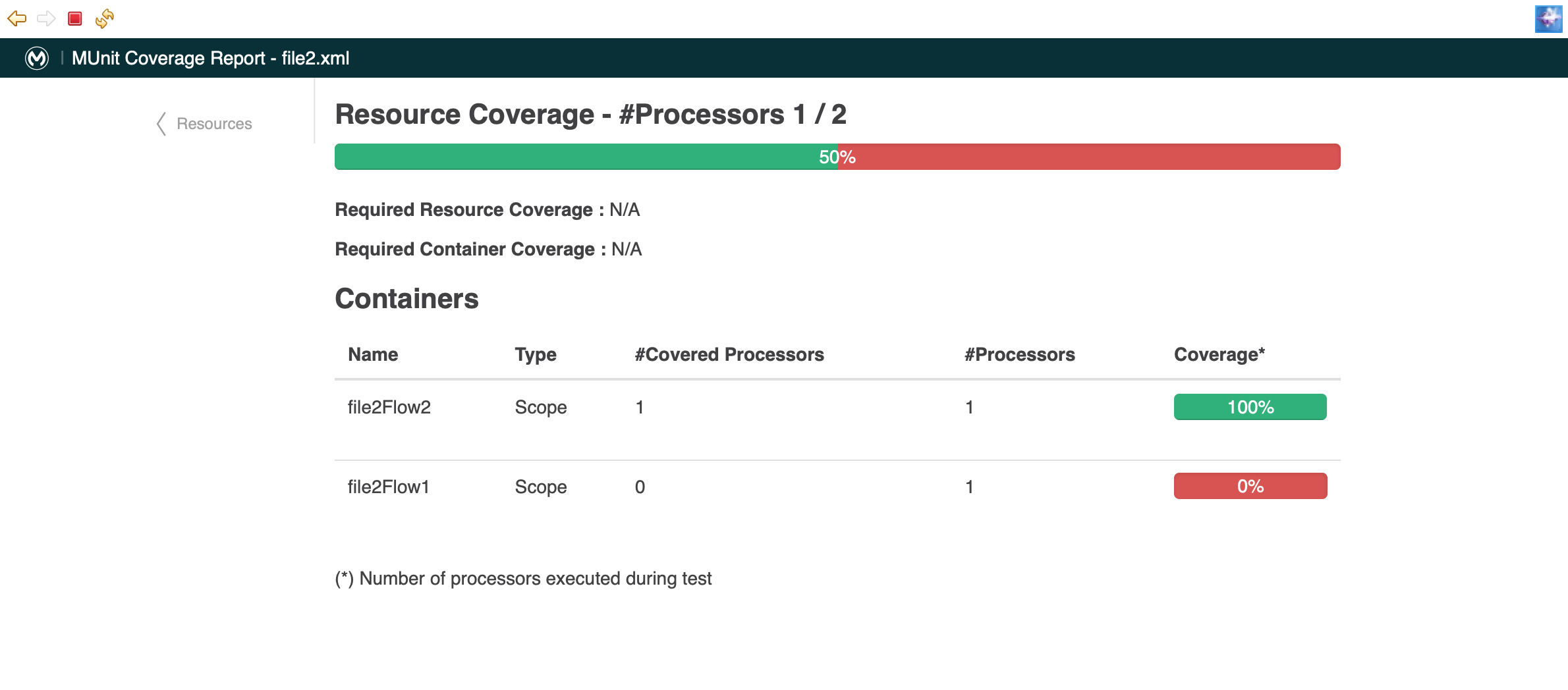 MUnit Coverage Report with the Granular report highlighted