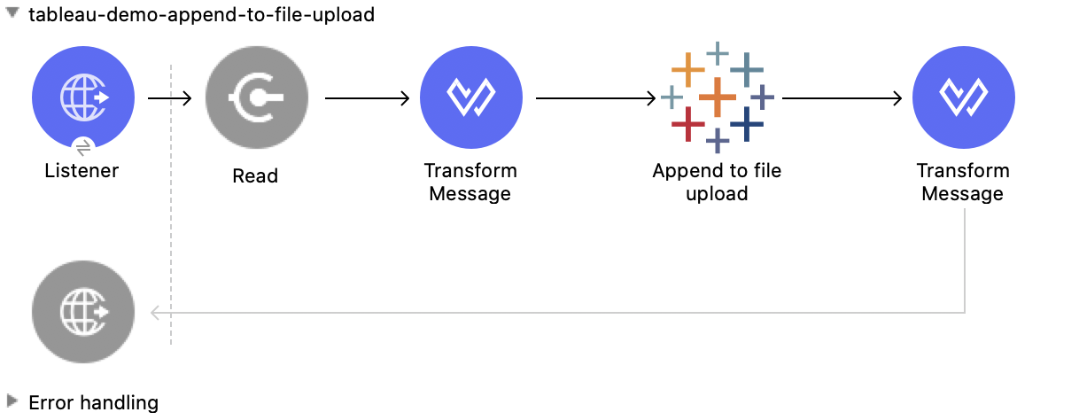 Studio Flow for the Append to File Upload operation