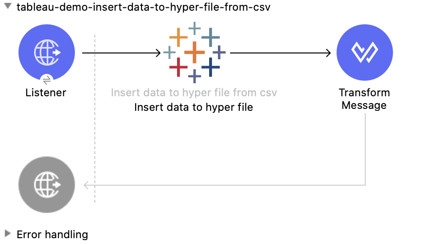 Studio Flow for the Insert Data to Hyper File from CSV operation