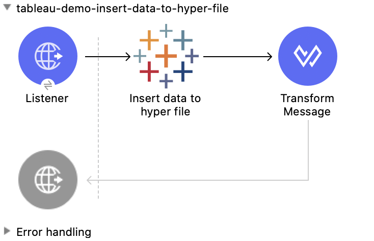 Studio Flow for the Insert Data to Hyper File operation