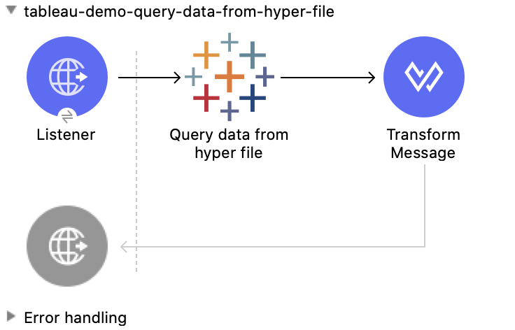 Studio Flow for the Query Data from Hyper File operation