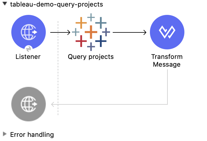 Studio Flow for the Query Projects operation