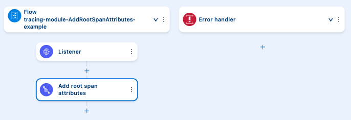 A flow showing an Add Root Span Attributes operation