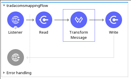 Mapping Flow Diagram