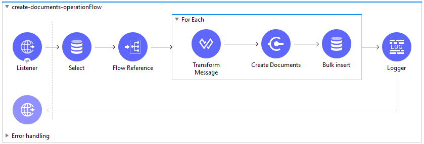 veevavault connector create documents example