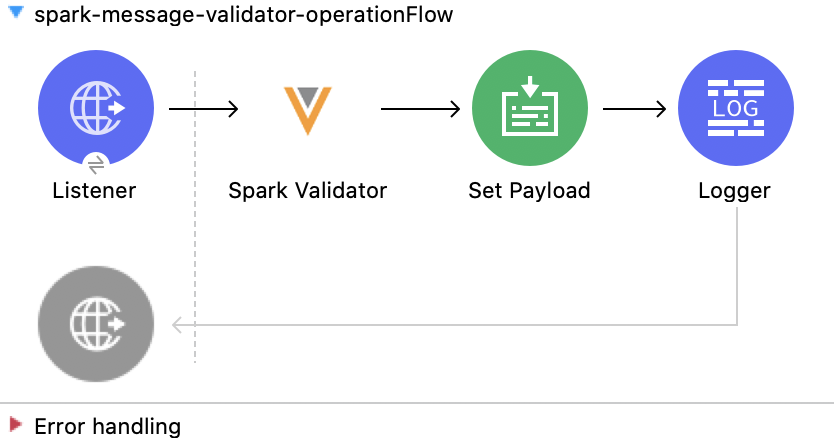 Spark Validator operation Mule flow
