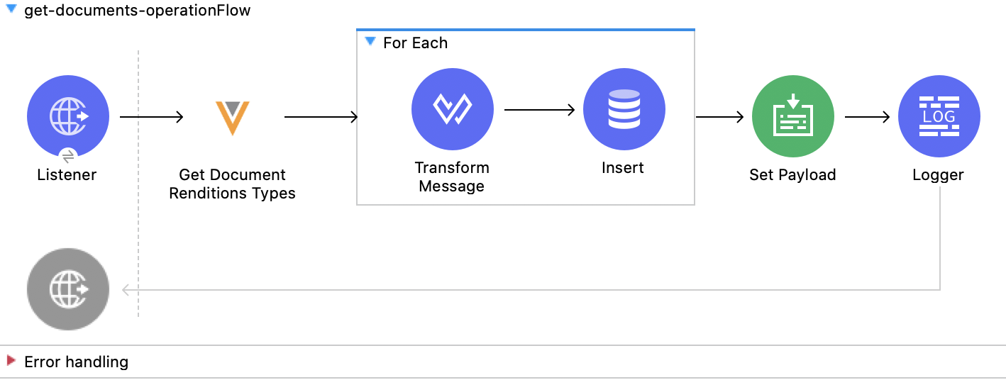 Veeva Vault Connector 1.5 Examples - Mule 4 | MuleSoft Documentation