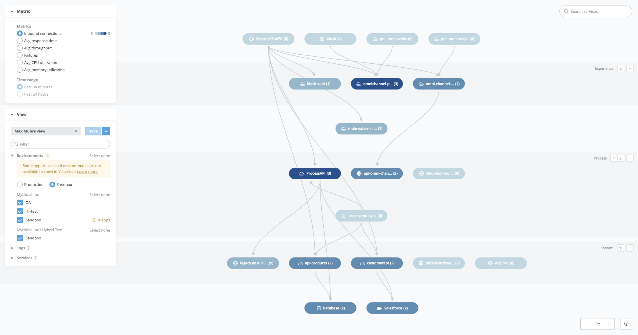 Application Network