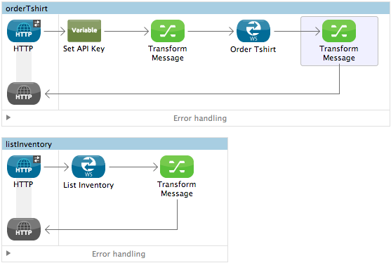 Code Example section’s flow diagram in Studio