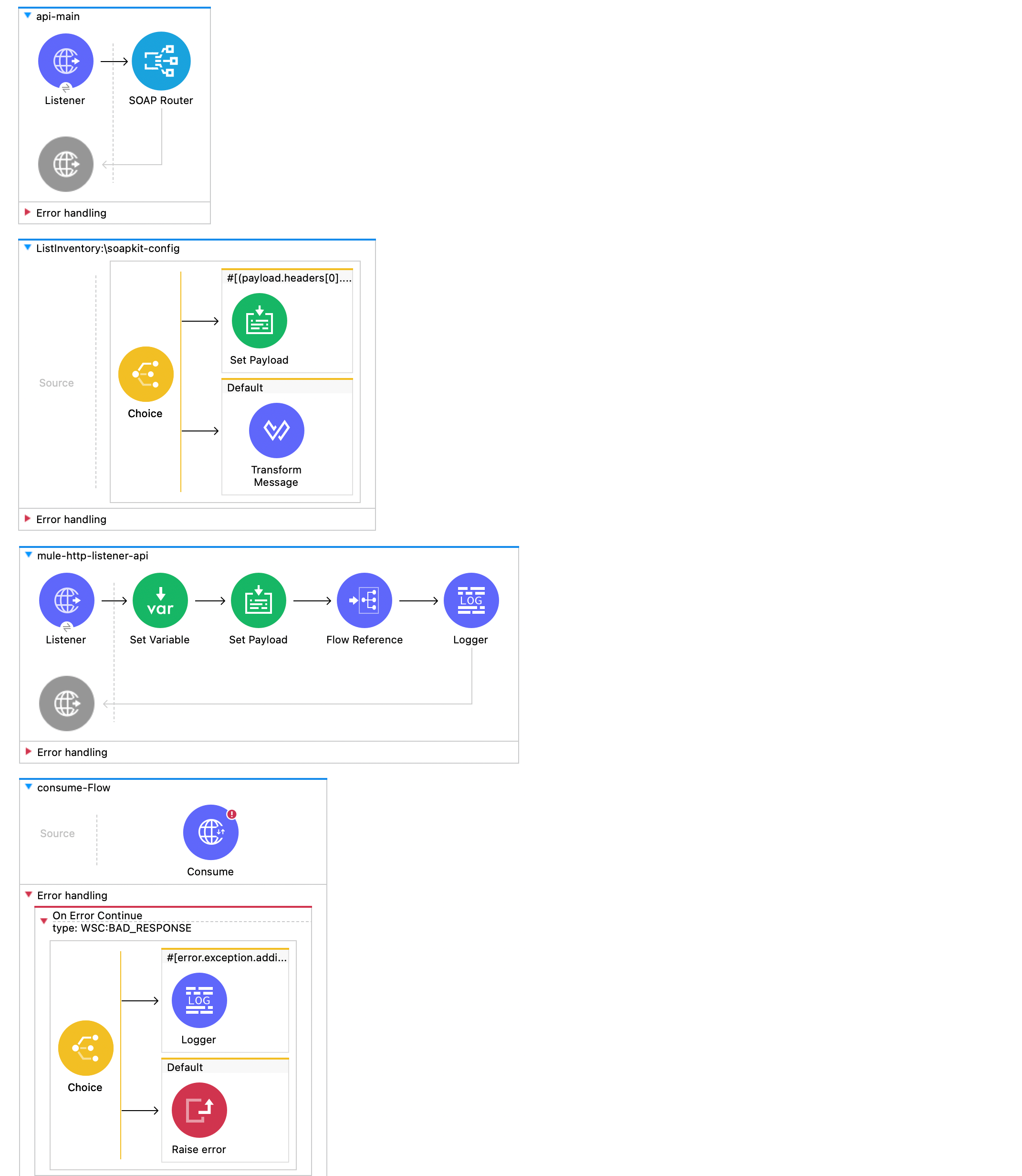 Web Service Consumer Example flow in Studio canvas