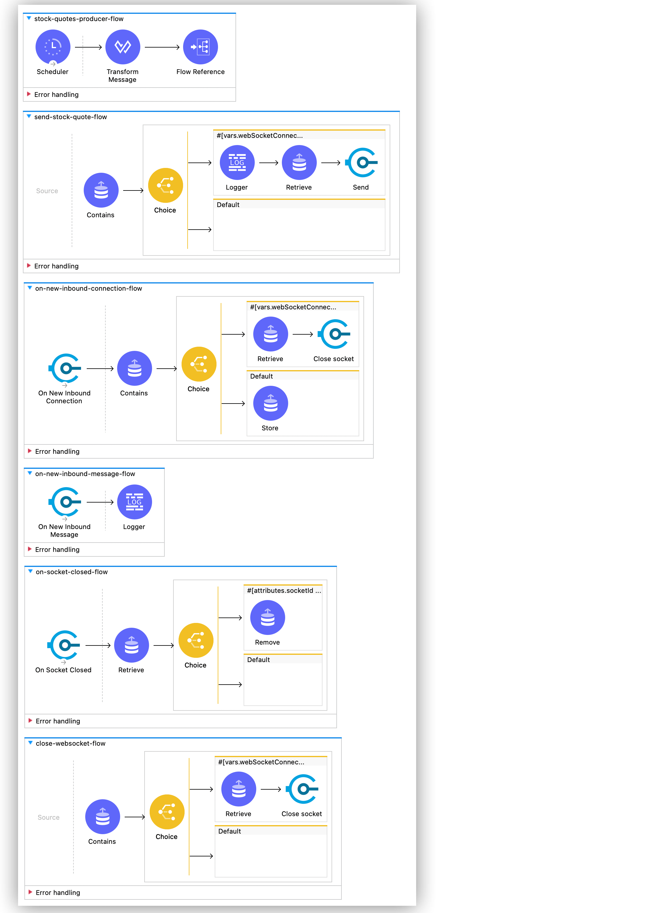 Quote Producer App flow in Anypoint Studio Canvas