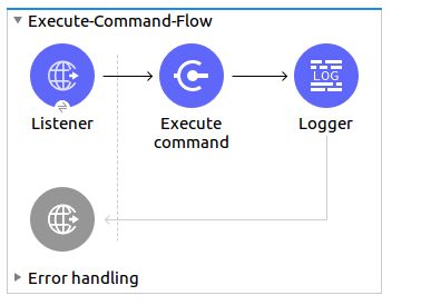 Executing a command